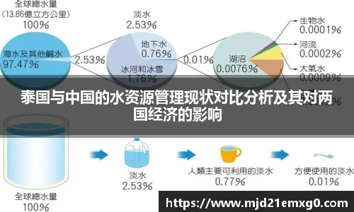 泰国与中国的水资源管理现状对比分析及其对两国经济的影响