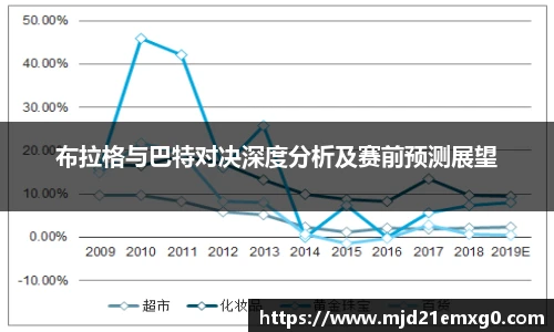 布拉格与巴特对决深度分析及赛前预测展望