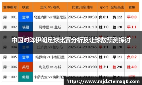 中国对阵伊朗足球比赛分析及让球数预测探讨